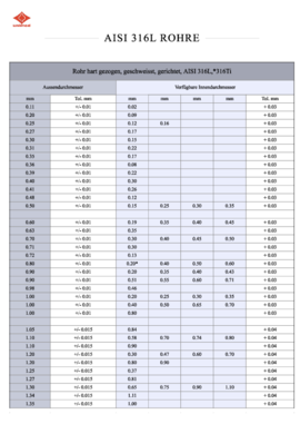 Verfügbare Rohr-Dimensionen in AISI 316L