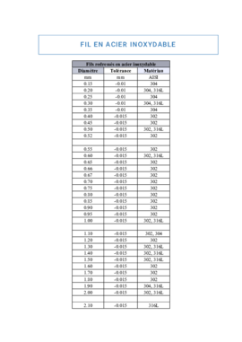 Dimensions disponibles - Fils & Barres en acier inoxydable