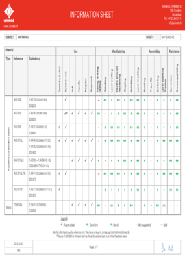 Available materials