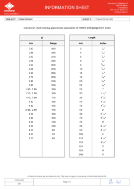 Units conversion