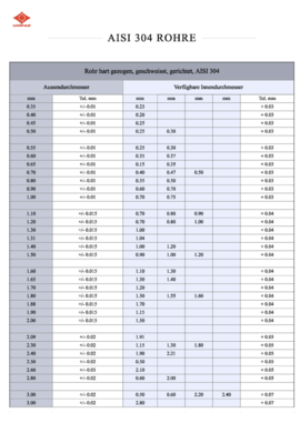 Verfügbare Rohr-Dimensionen in AISI 304