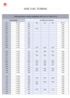 Dimensions available -  AISI 316L