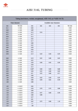 Dimensions available -  AISI 316L