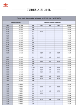 Dimensions disponibles - Tubes en AISI 316L