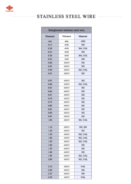 Dimensions available - Stainless steel wire