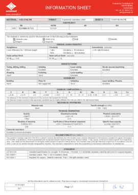 Stainless Steel - AISI 316LVM