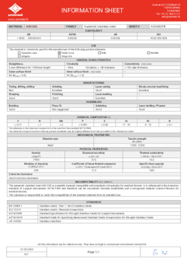Stainless Steel - AISI 302