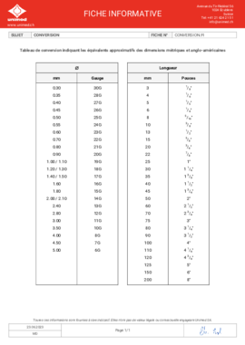 Conversion des unités